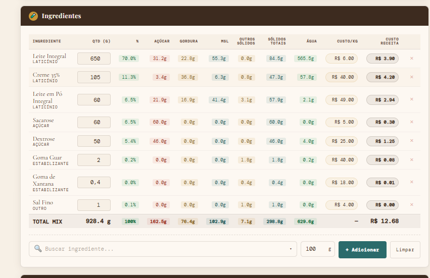 Tabela de ingredientes e custos