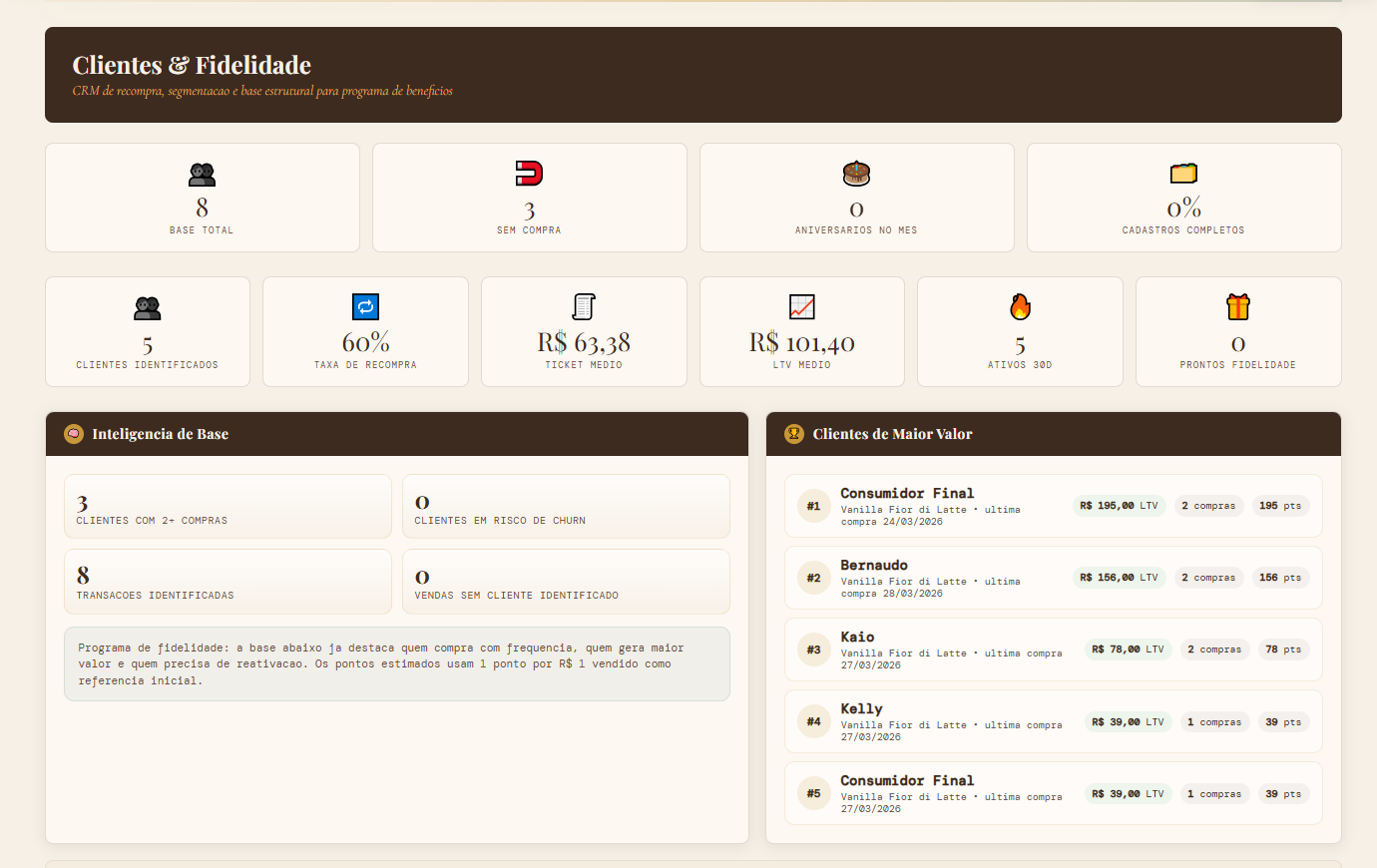 Gestão de clientes do sistema