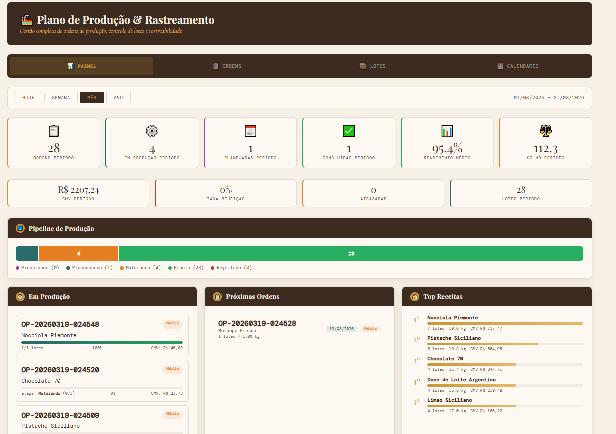 Dashboard de produção
