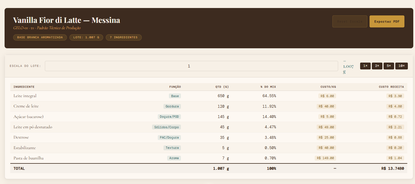 Ficha técnica exportável