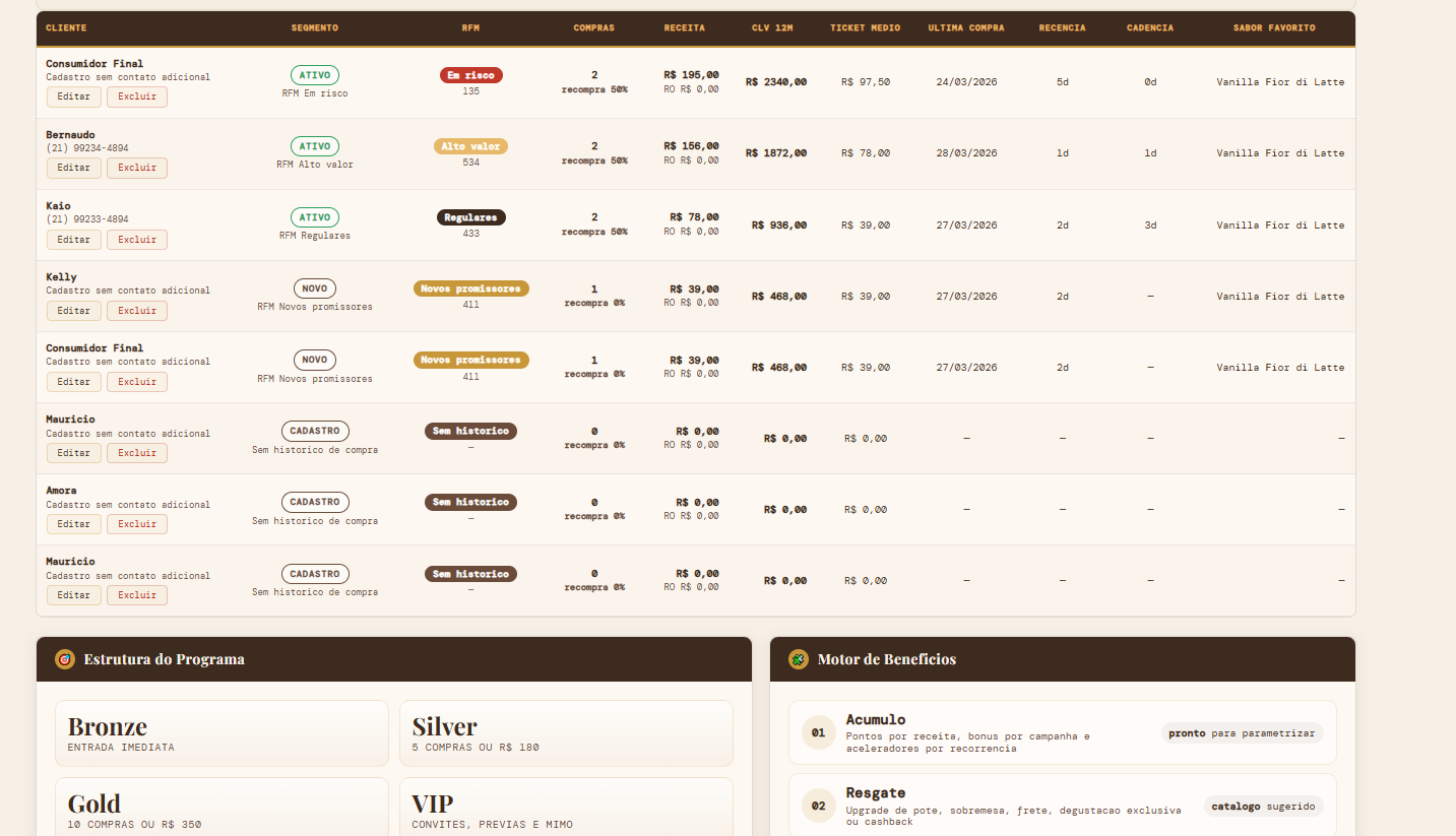 Módulo de fidelidade do sistema