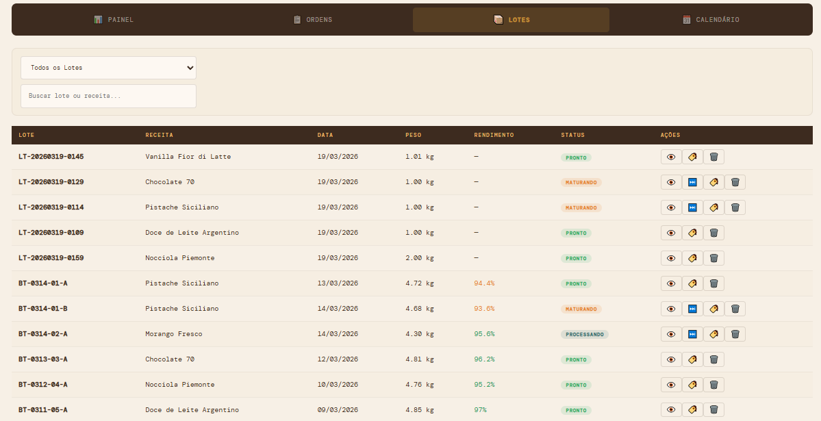 Movimentação da produção